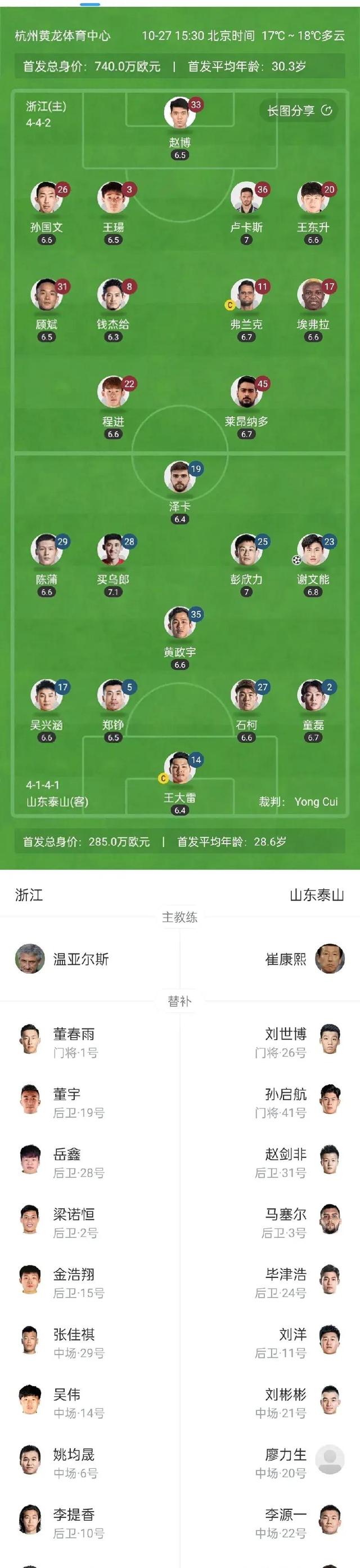 lol比赛回放-包含冲刺阶段山东泰山调整名单以备意甲,防线松动环节打磨,信心回归,年轻球员得到机会的词条